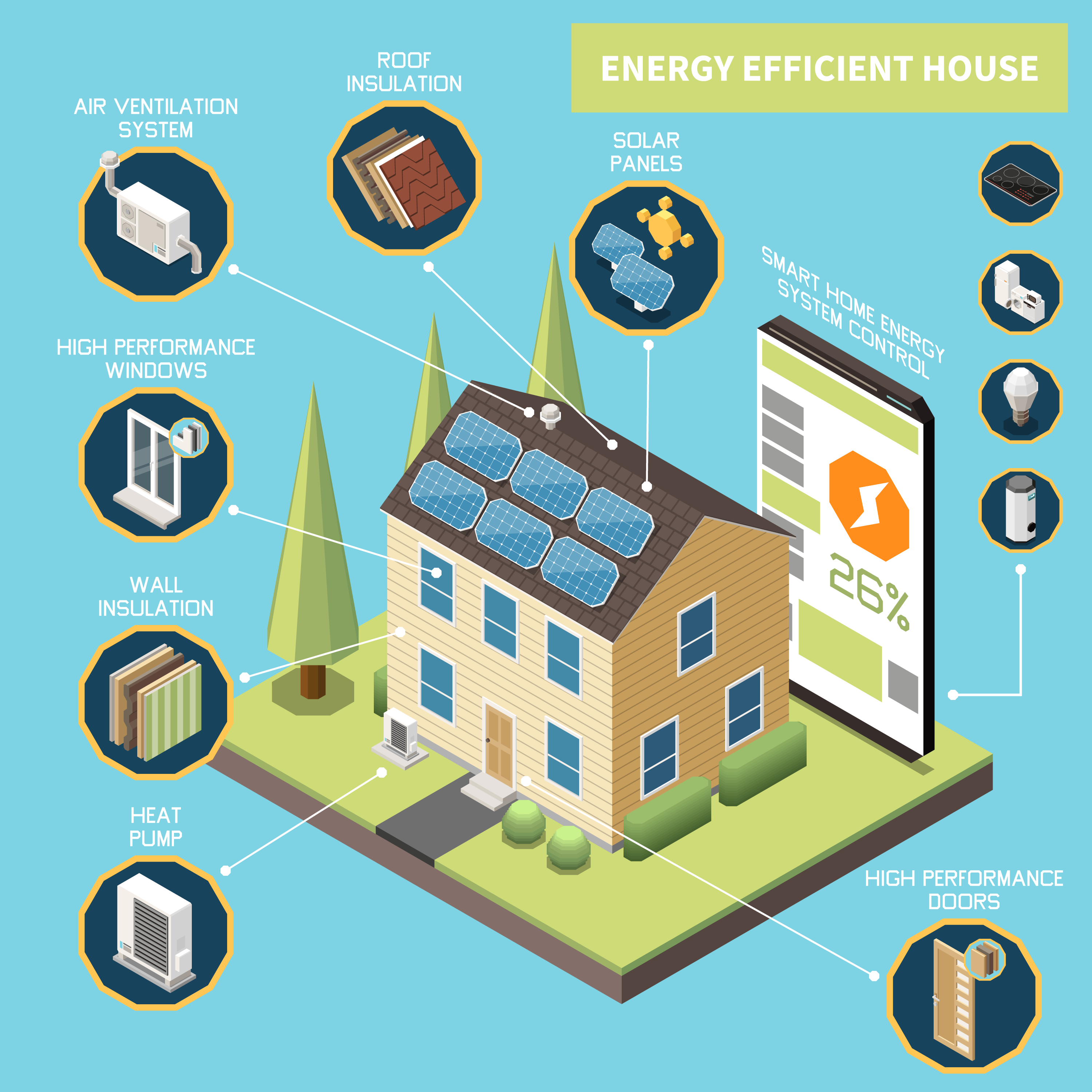 Graphic of an energy efficient house